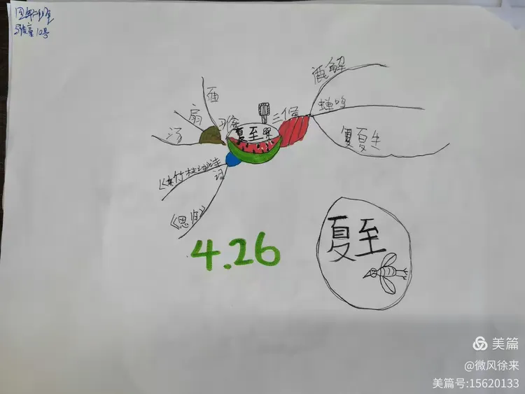 二十四节气之思维导图 夏至 4